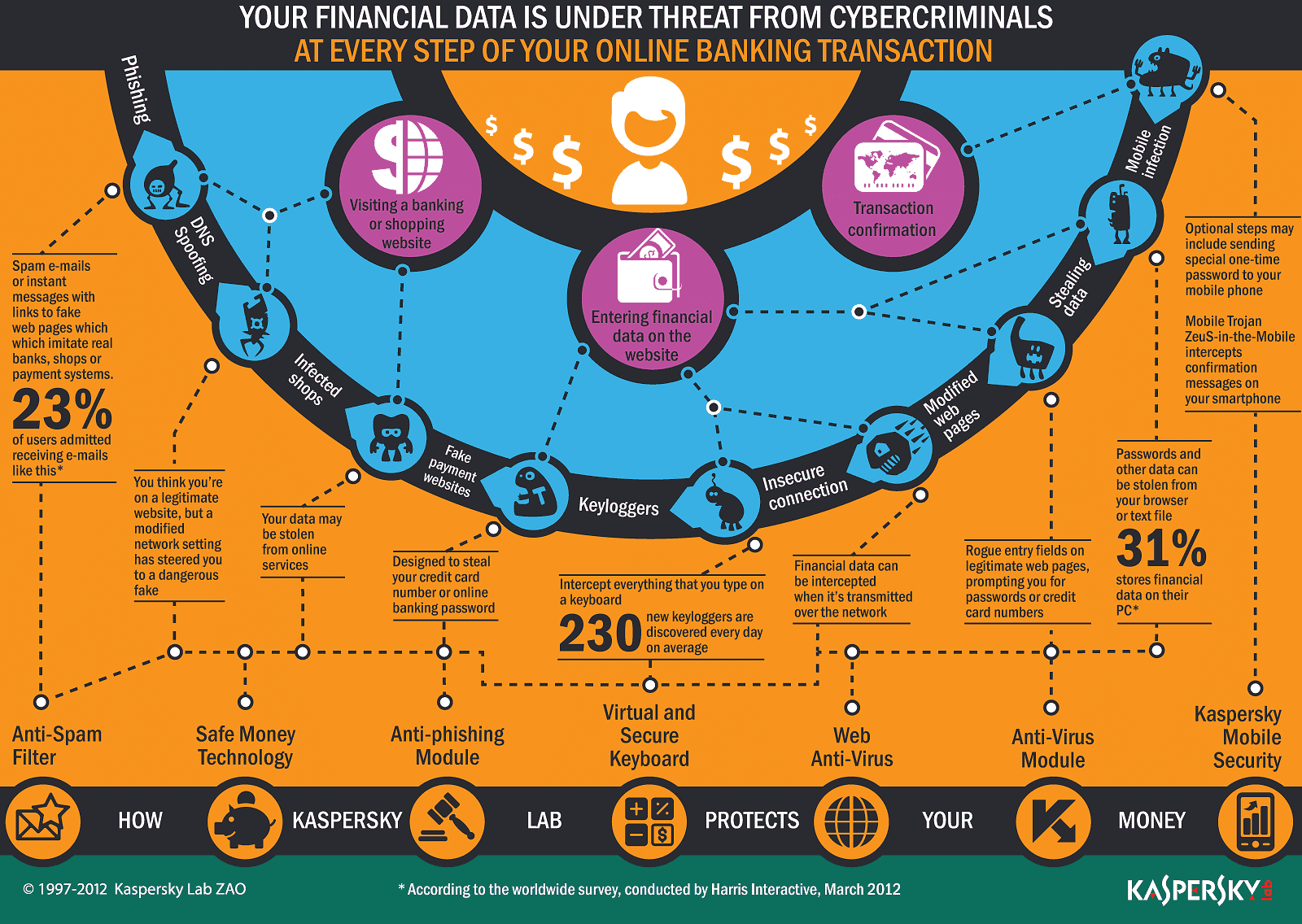 Financial Data Infographic