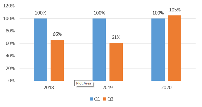 diferencia-entre-el-primer-y-el-segundo-trimestre-de-2018-2020.png