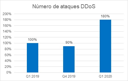 se-triplican-los-ataques-ddos-a-centros-educativos-y-administrativos-durante-la-pandemia.jpg