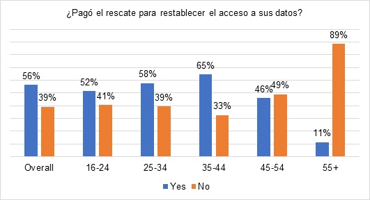 casi-un-tercio-de-las-victimas-de-ransomware-en-espana-paga-el-rescate.jpg