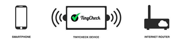 tinycheck-detecta-aplicaciones-que-venden-datos-de-geolocalizacion.jpg