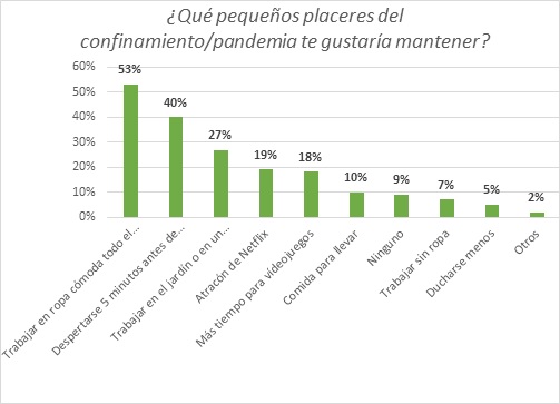 trabajar-en-ropa-comoda-o-dormir-la-siesta-pequenos-placeres-de-los-espanoles-en-el-confinamiento.jpg