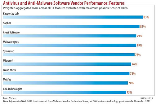 Kaspersky-Lab-Tops-Independent-Security-Vendor-Survey.jpg