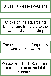 It's Simple! Sign Up!