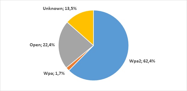 cerca-del-20-de-los-puntos-de-acceso-wi-fi-p-blicos-de-las.jpg