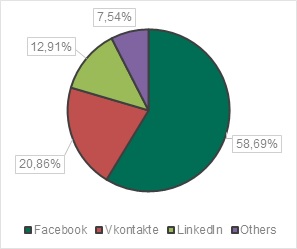 el-60-del-phishing-en-redes-sociales-utiliza-perfiles-falsos-de-facebook.jpg