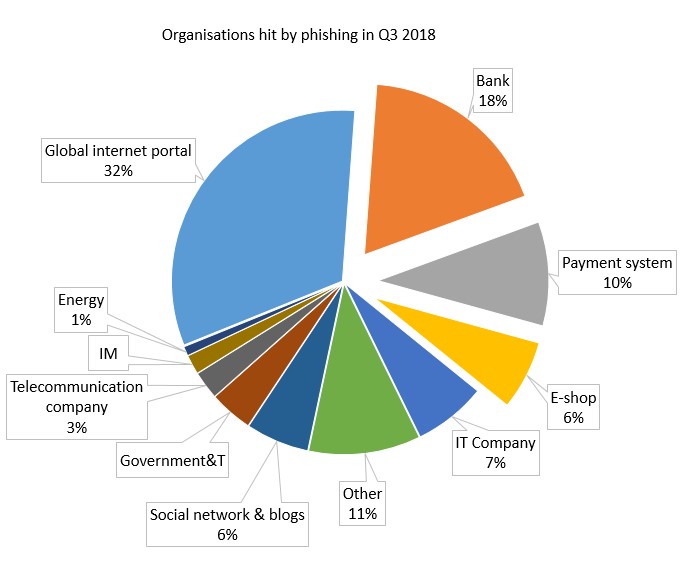 espa-a-en-el-top-3-de-pa-ses-atacados