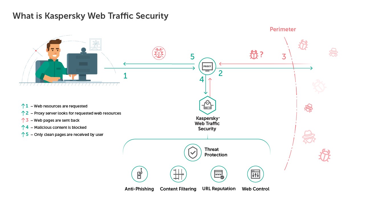 kaspersky-web-traffic-security-una-primera-l-nea.jpg