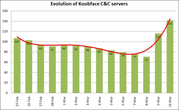 koobface2010 koobface2010