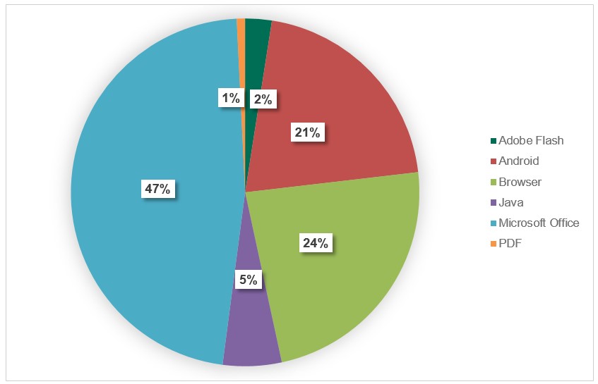 los-ataques-que-aprovechan-exploits-para-microsoft-office.jpg