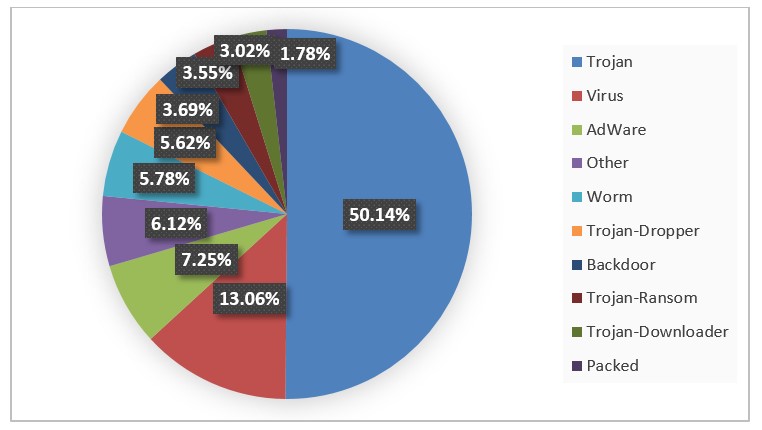 los-backdoors-y-el-ransomware-crecen