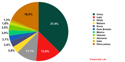 top20_09nov_sp_s