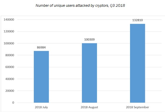 wannacry-sigue-vivo-y-ha-afectado-a-casi