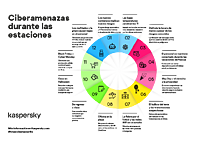 Infografía sobre el funcionamiento de Kaspersky Security for Microsoft Office 365
